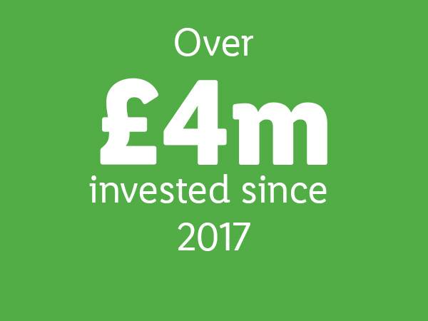 Text on green background: Over £4m invested since 2017.